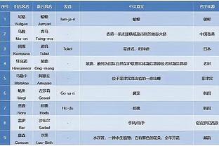 ?感谢二哥！阿森纳球迷TV登上曼联官方热评第一：谢谢你的努力