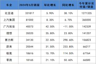 ?DWD轰出湖人今日首次领先！哈姆表情有些迷茫